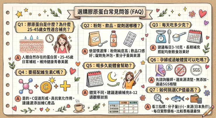 選購膠原蛋白QA