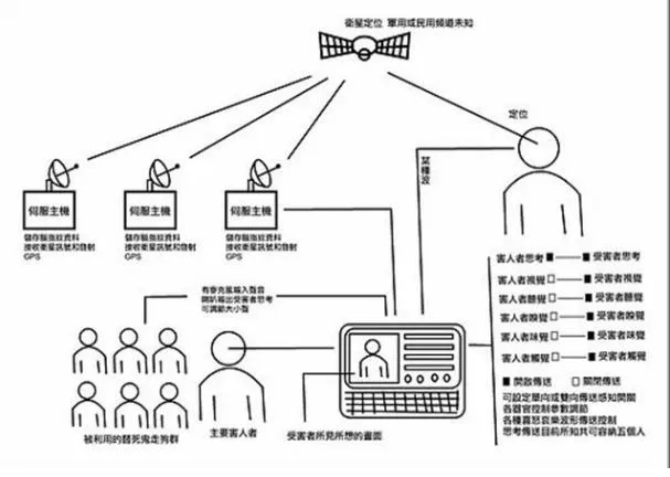 圖片 來自: 台中巿南區「望族一期」