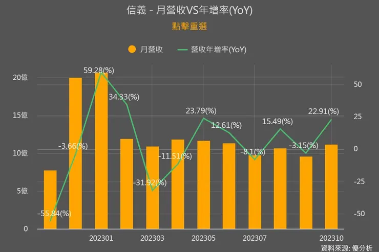 資料來源：優分析