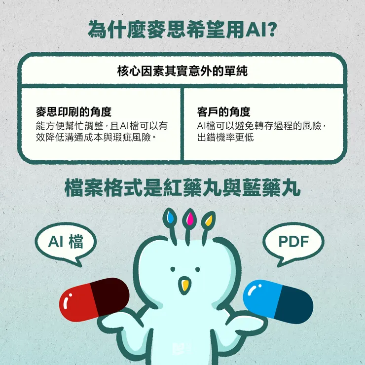 AI跟PDF都好用,但我應該怎麼選? - 為什麼麥思希望用AI&檔案格式是紅藥丸與藍藥丸