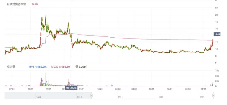 vocus｜新世代的創作平台