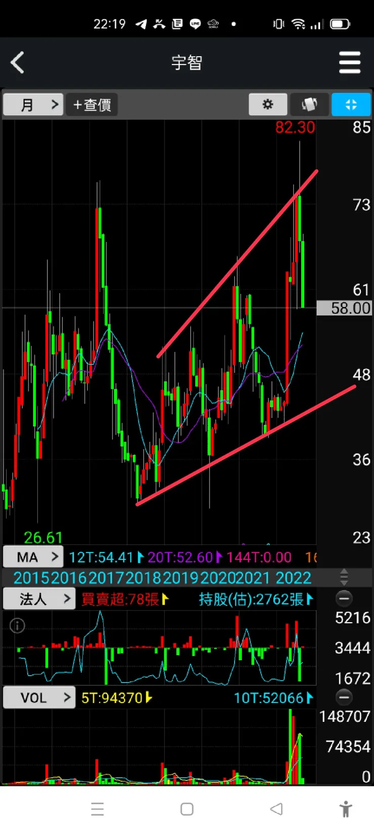 vocus｜新世代的創作平台