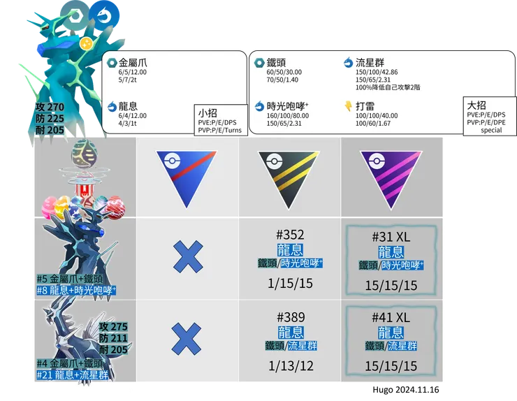 帝牙盧卡起源招式推薦