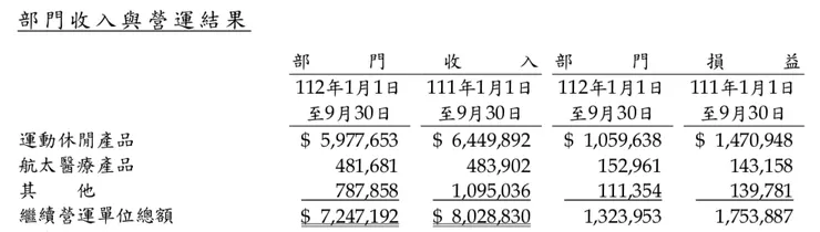 來源:2023Q3季報