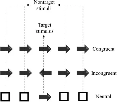 A schematic of Eriksen flanker task modes