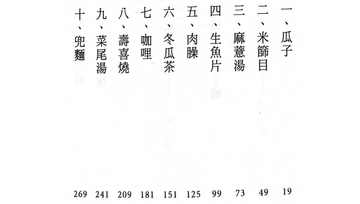 截自《臺灣漫遊錄》