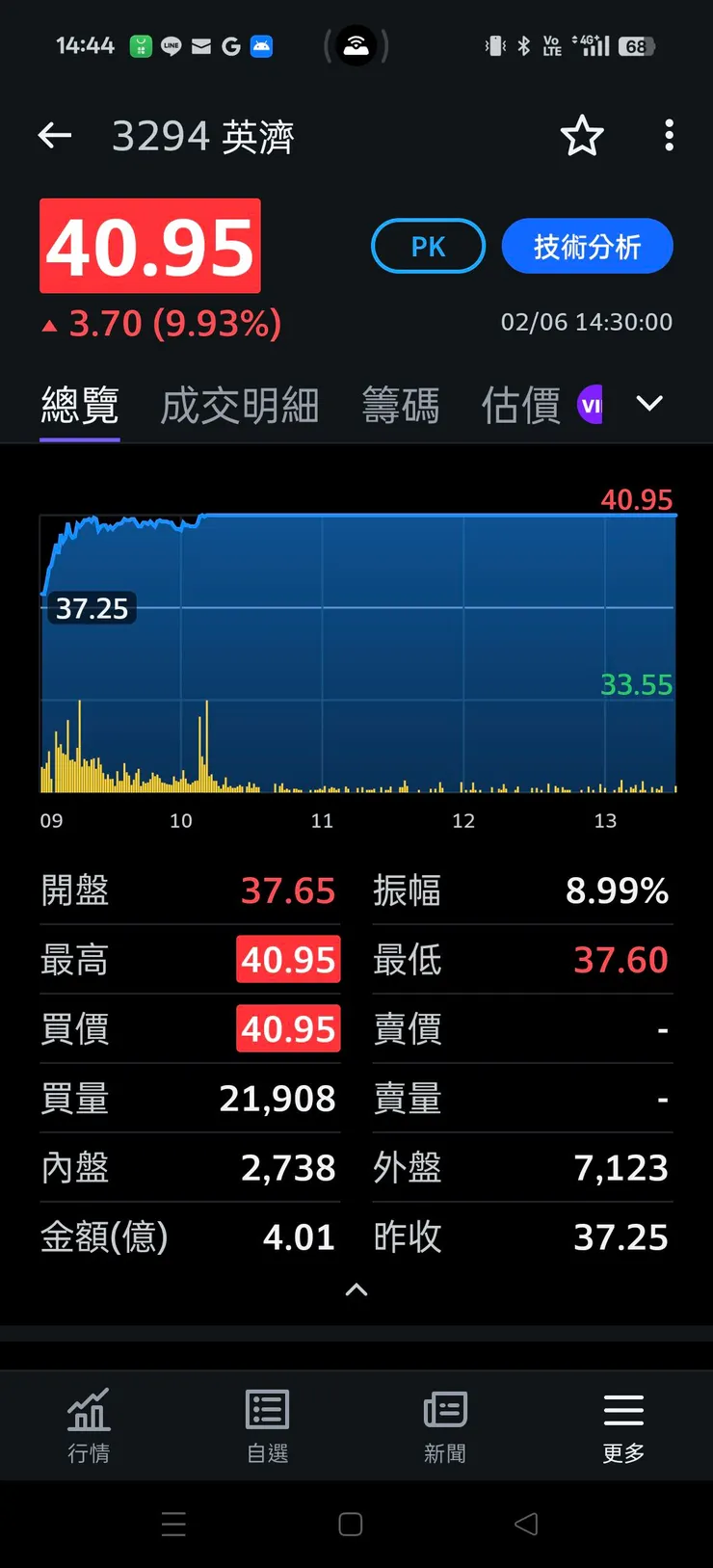 vocus|新世代的創作平台
