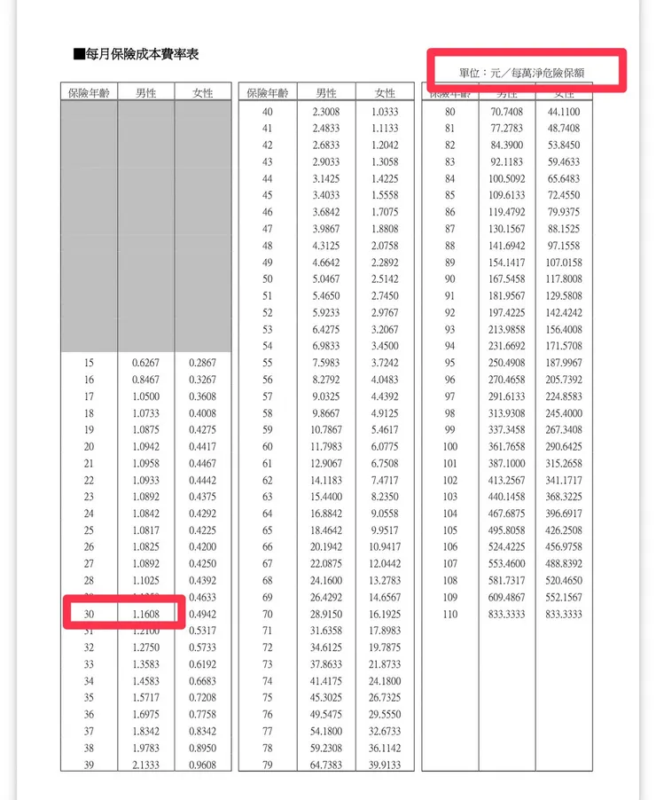 某公司第四回合生命表