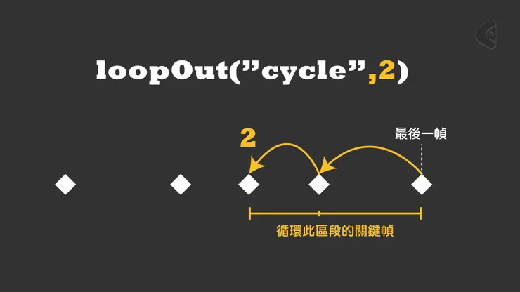 AE表達式(expression)_loop參數修飾詞