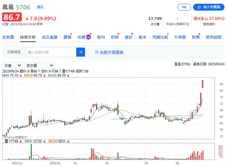 vocus|新世代的創作平台