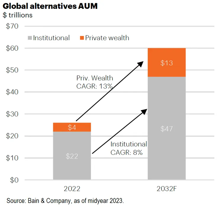圖源 fsinvestments