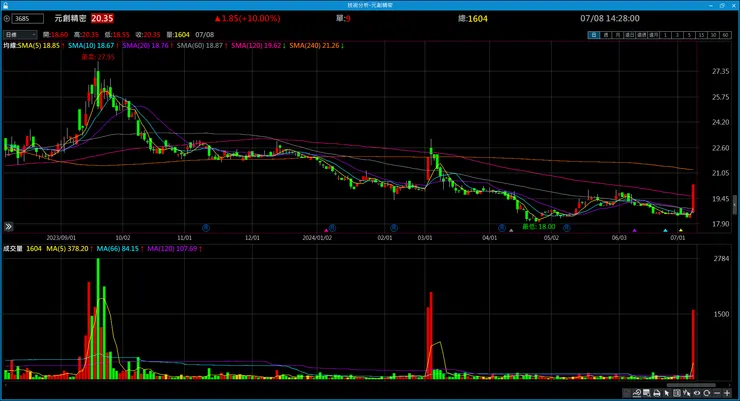 vocus|新世代的創作平台