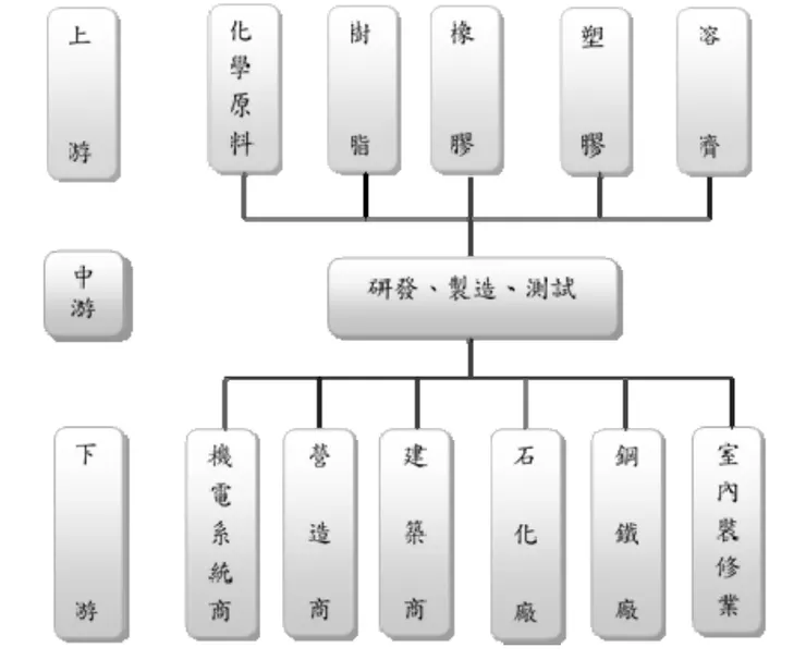 圖片來源：公司年報
