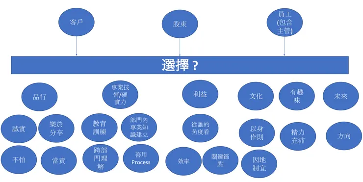 我自編的筆記。