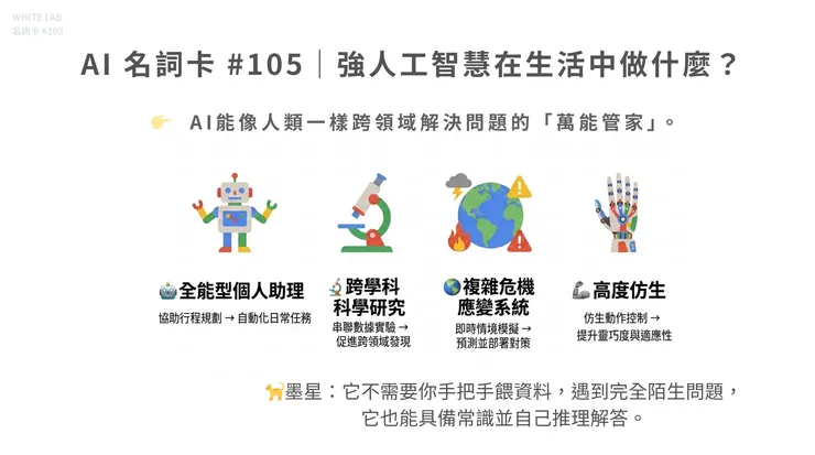 圖片來源：White-Lab 製作（AI 生成／Canva 設計）｜強人工智慧生活應用案例 