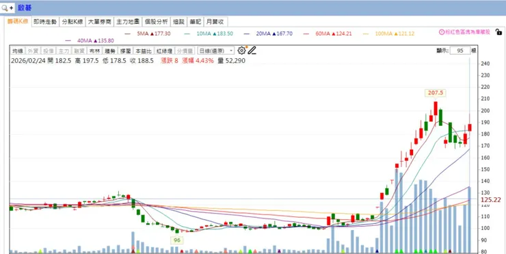vocus｜新世代的創作平台