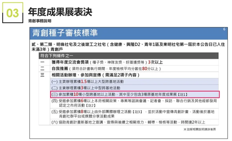 圖片來源：青創輔導團隊雙月會簡報