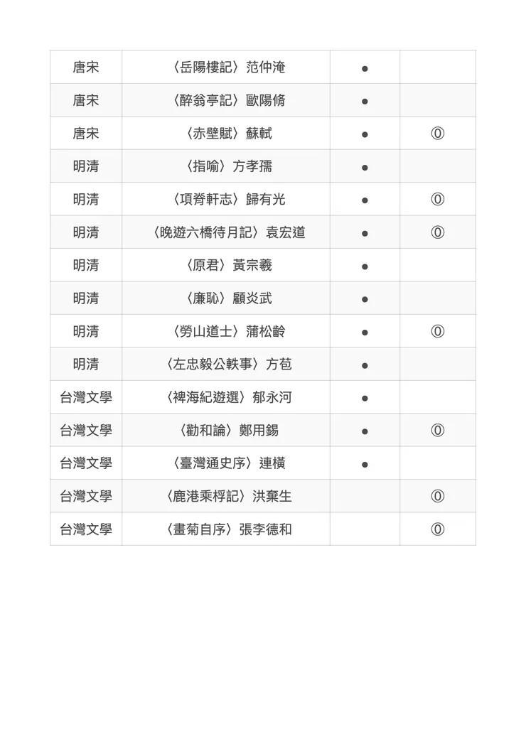 古文30和古文15比較2