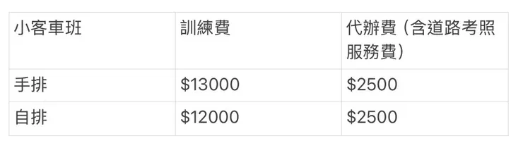 華南駕訓班費用