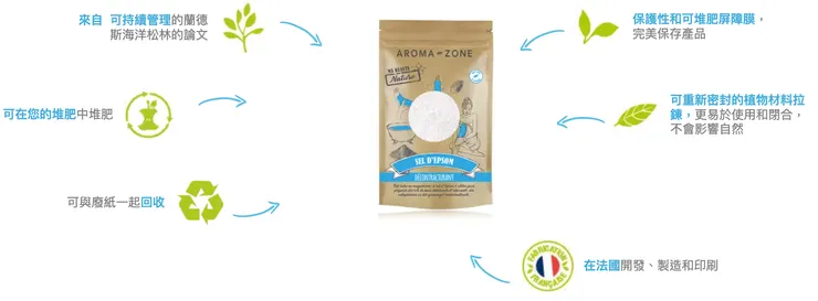 鎂鹽售價：Aroma Zone原裝500g $190