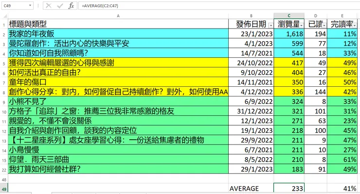 文章類型圖表（03/02/2023的數據）