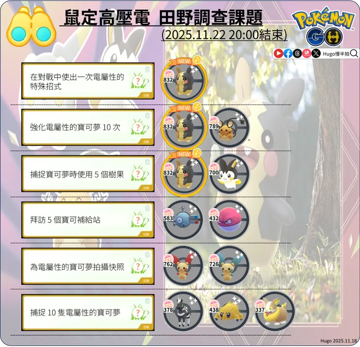 鼠定高壓電 田野調查課題