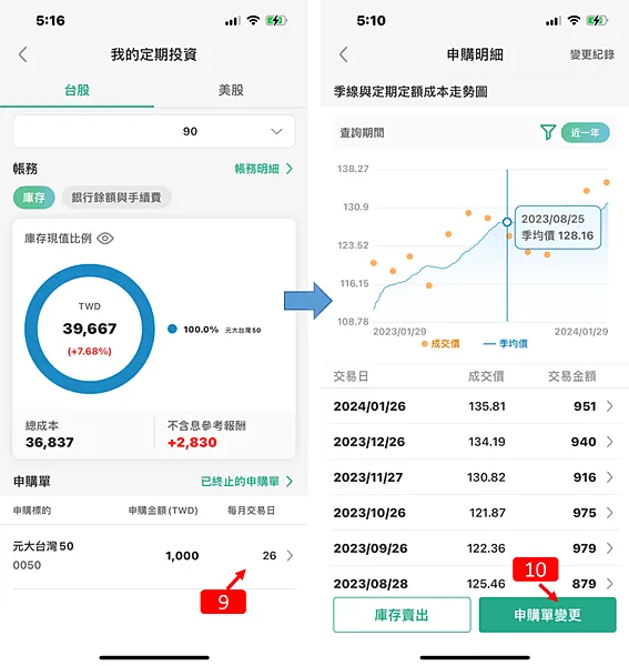 資產配置｜雙寶理財之每月1000元，定期定額0050，堅持不懈
