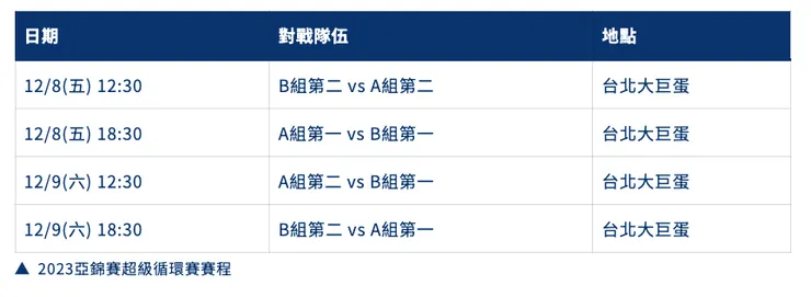 2023亞錦賽超級循環賽賽程