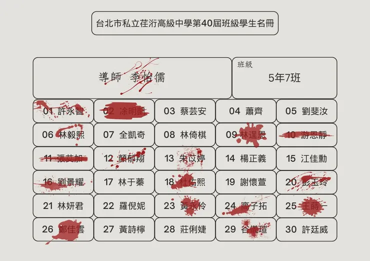 5年7班目前存活人員