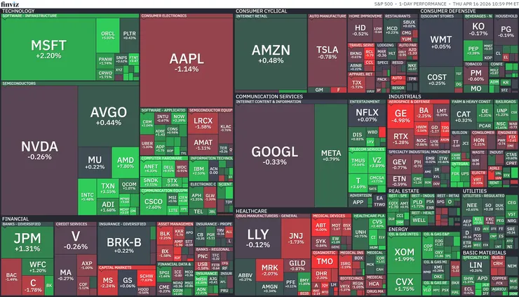 標普500熱視圖；資料來源：Finviz
