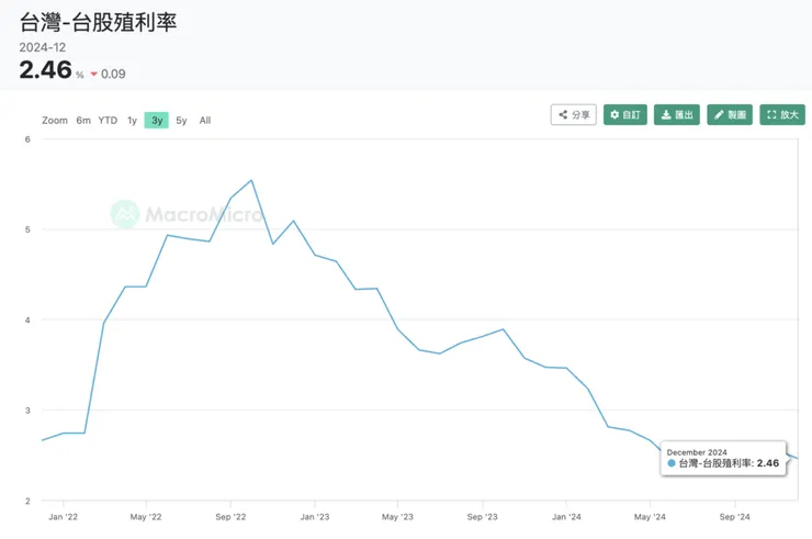 圖片來源：財經M平方