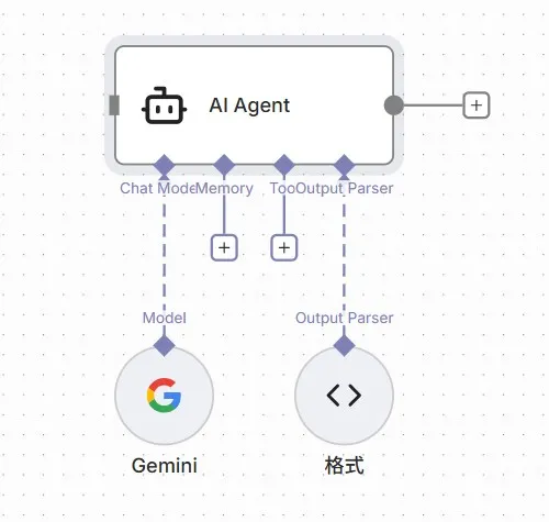 n8n中的Agent長得很可愛，特此截圖跟各位分享
