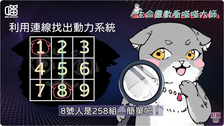 生命靈數動力系統的歸類方法