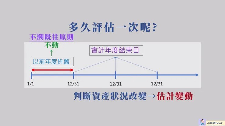 折舊估計變動採不溯既往原則。