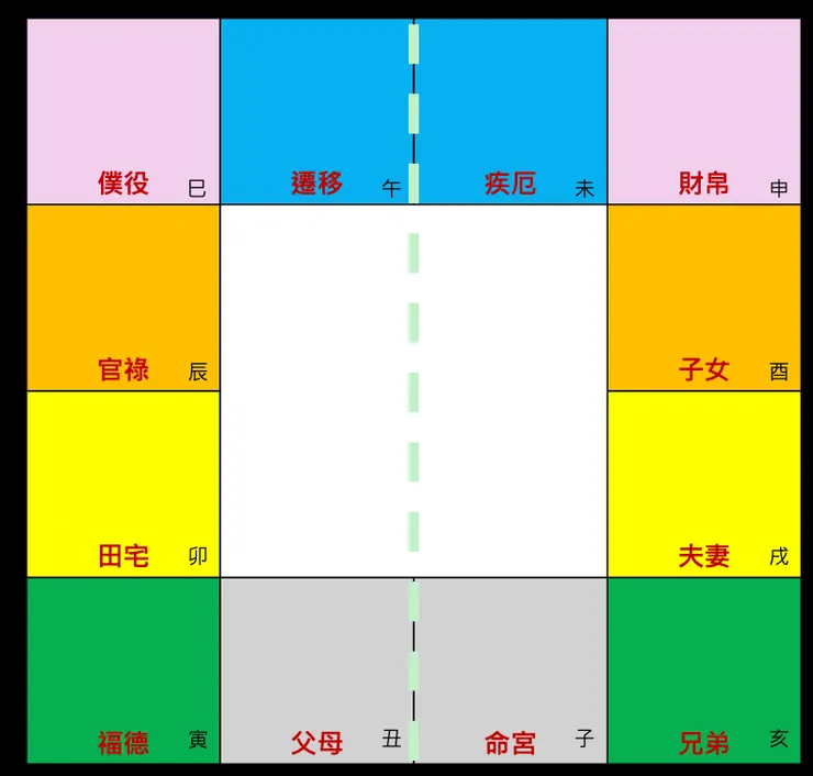 圖1. 暗合宮