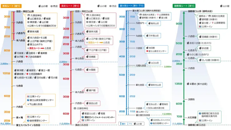 圖片來源:fujisan-climb.jp