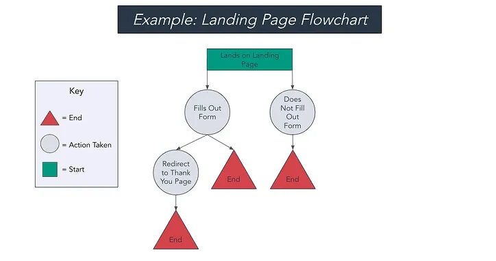 任務流程圖範例