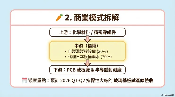 圖卡製作：多多 & NotebookLM
