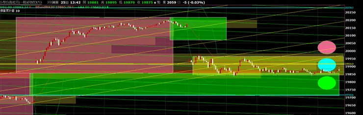 圖一|台股:小台期貨近月_3 分 K_20240425