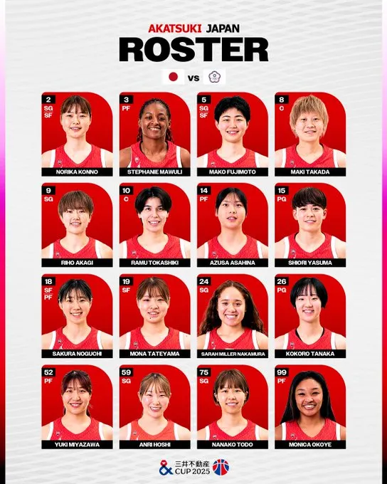 與中華隊之強化試合參賽名單（圖片來源：日本籃協）
