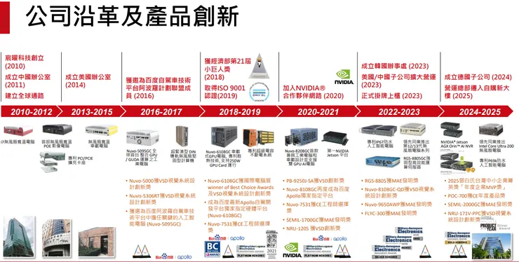 資料來源:2025.11法說會簡報