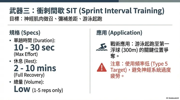 武器三：衝刺間歇訓練 (SIT)