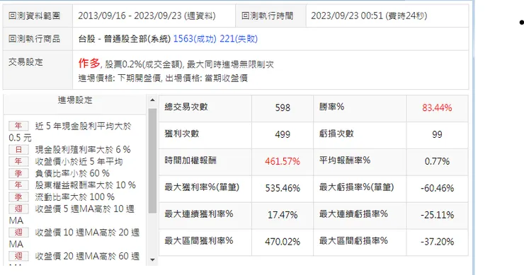 只買不賣跟10年線比的話,勝率降低6%,總報酬多出30%