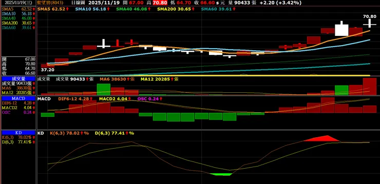vocus|新世代的創作平台