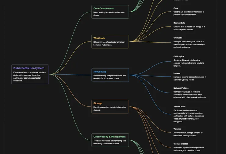Mymap AI 生成結果 （裁切） - Kubernetes