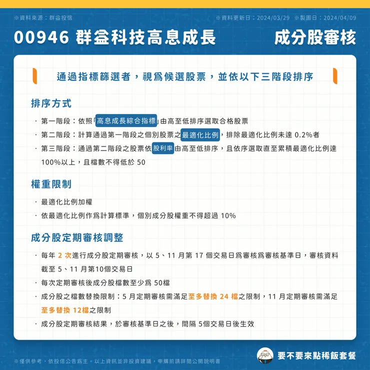 00946 群益科技高息成長 | 成分股審核