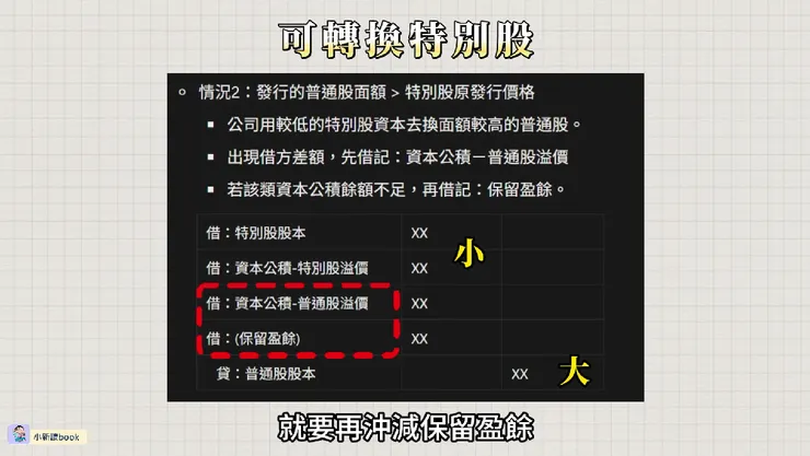 發行的普通股面額 > 特別股原發行價格