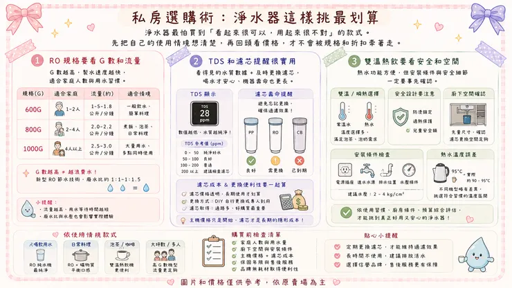 私房選購術:淨水器這樣挑最划算