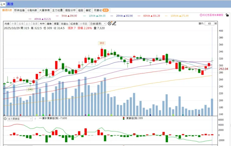 vocus｜新世代的創作平台