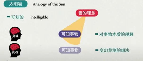 信念如同太陽般照束，讓事物賦予新的標籤